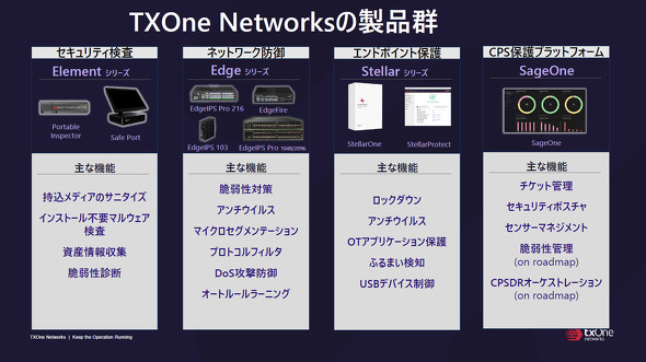 TXOne Networks̐iQ