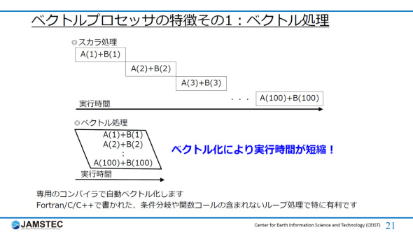 ʓIȃXJ[ƒnV~[^̃xNg̖͎}