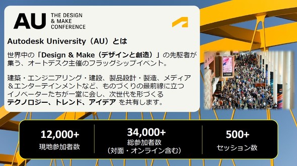 Autodesk Universityɂ