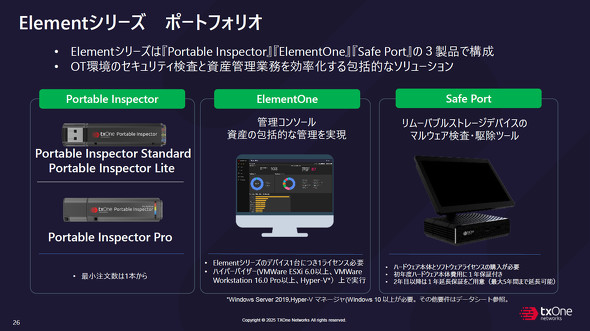 ZLeBƎYǗƖElementV[Y