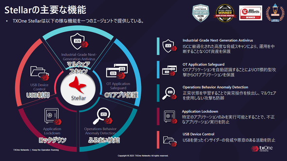 StellarUSBӂ܂mȂǂ̋@\OTی