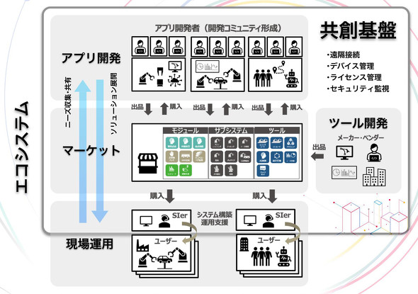 ̎Ƃō\z߂unՁvƁuGRVXeṽC[W