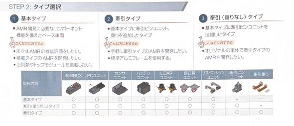 SWD Build KIT̓eɂ