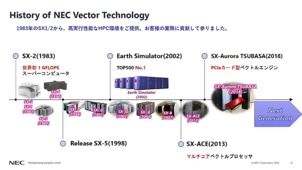 1983NɎn܂NEC̃xNg^XpR̗j