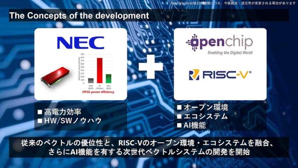 OpenchipƂ̎xNgjbgJ̑_