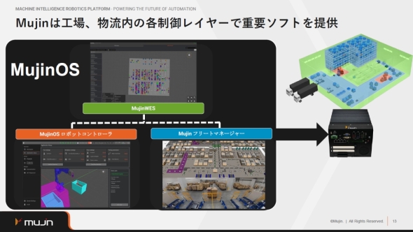 uMujinOSv́uMujinRg[[vuMujint[g}l[W[vuMujinWESv\Ă