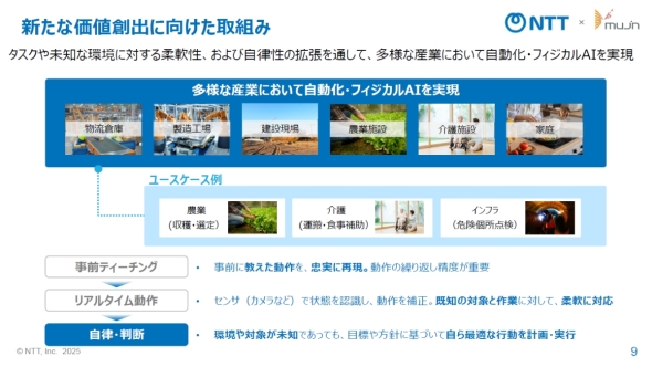 ^̈ȊOւ̑lȎYƂɂ鎩^tBWJAI̎