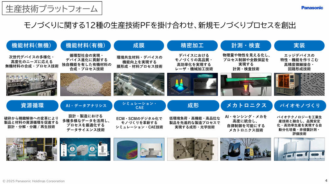 生産技術をつないで育む、パナソニックHD MI本部が描くモノづくりの