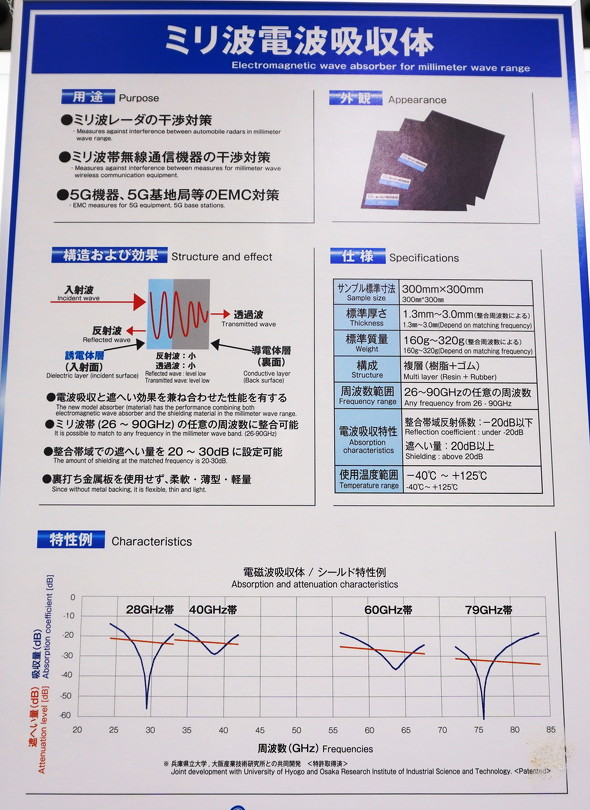 「ミリ波電波吸収体」の概要