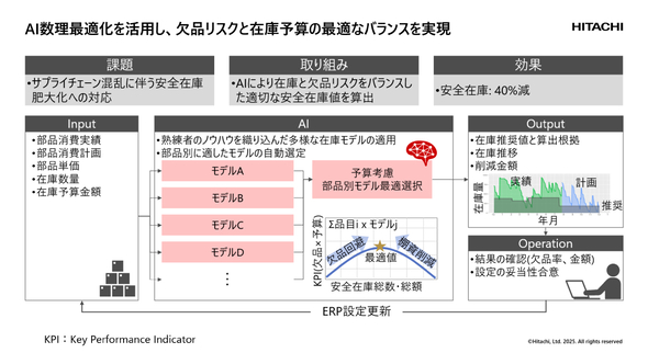 AIœKZpp݌ɍœK\[V̊Tv