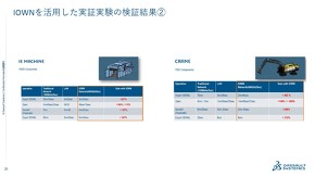 YƋ@BƃN[̐݌vf[^Zbǧ،