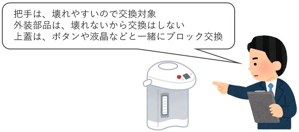 i\ɁACŌ镔i^ubNPʂȂǂ߂