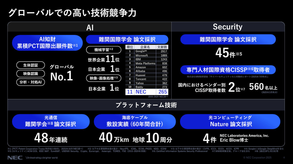 AIは数日の業務を数秒にする」、NECが描く“クライアントゼロ”とAI基盤