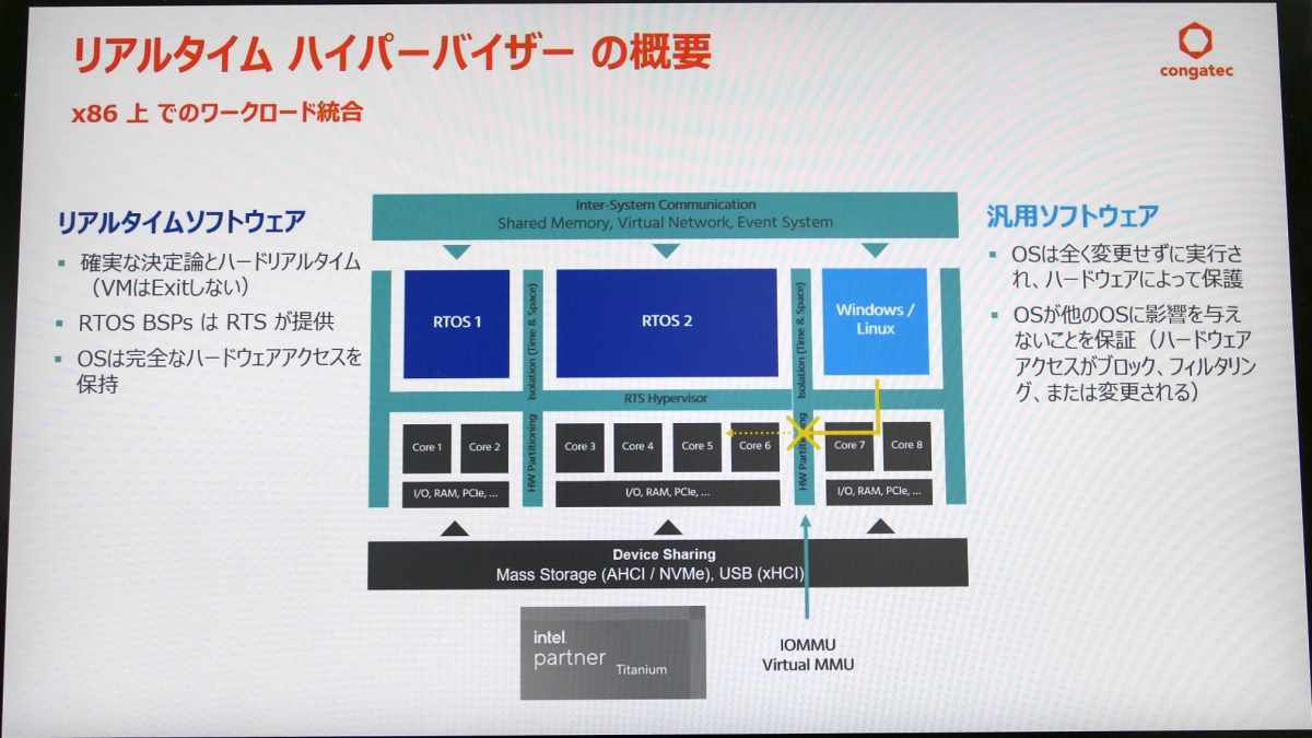 コンガテックがx86向けハイパーバイザーをアピール、リアルタイムLinux