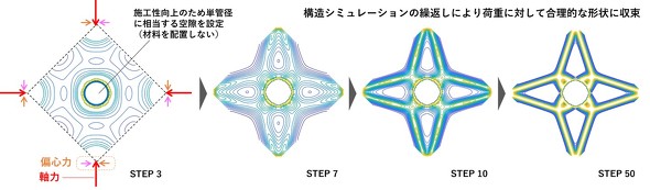 g|W[œKɂWCg̃fUCvZX