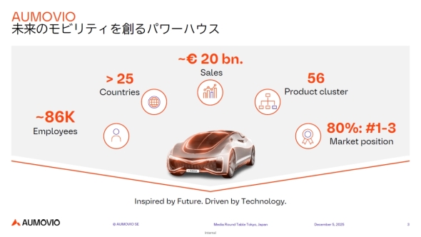 AUMOVIOの事業概要