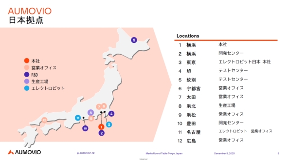 オモビオの日本国内の拠点