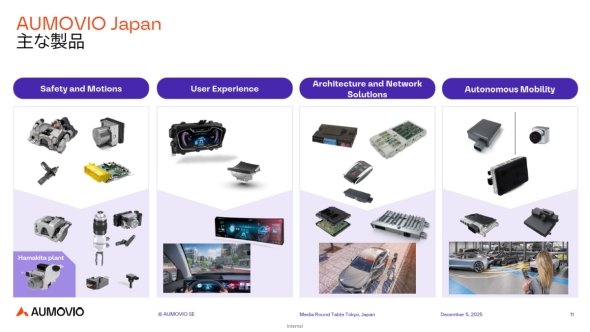 オモビオの4つの事業部と手掛ける製品の例