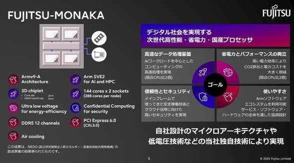 CPÚuFUJITSU-MONAKAv 