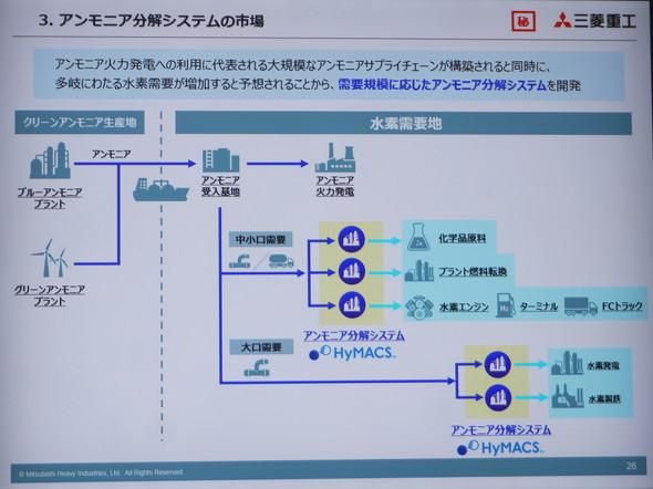 �A�����j�A�����V�X�e���̎s��