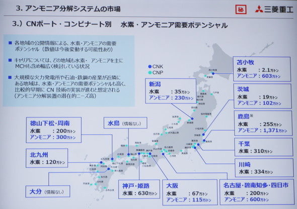 �J�[�{���j���[�g�����|�[�g�ƃR���r�i�[�g�ʂ̐��f�^�A�����j�A�̍������v