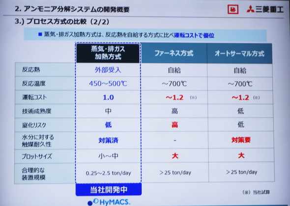 �v���Z�X�����̔�r