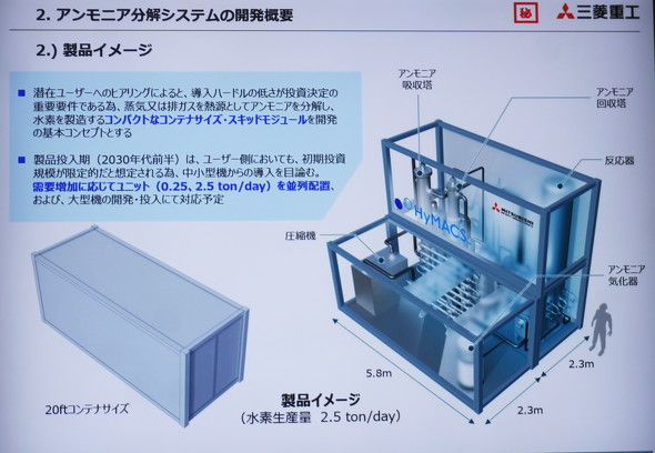 HyMACS�̐��i�C���[�W