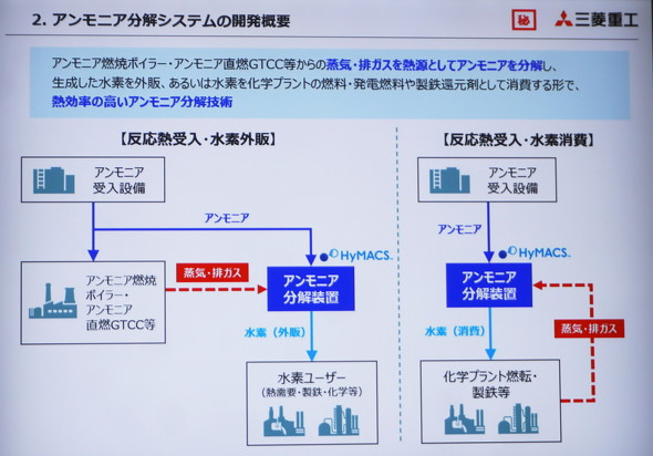 HyMACS�̃^�[�Q�b�g