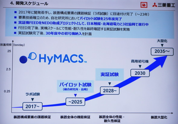 HyMACS�̊J���X�P�W���[��