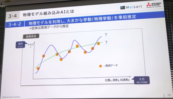 ]͕𐄒肷邽߂ɑʂ̃f[^Kv