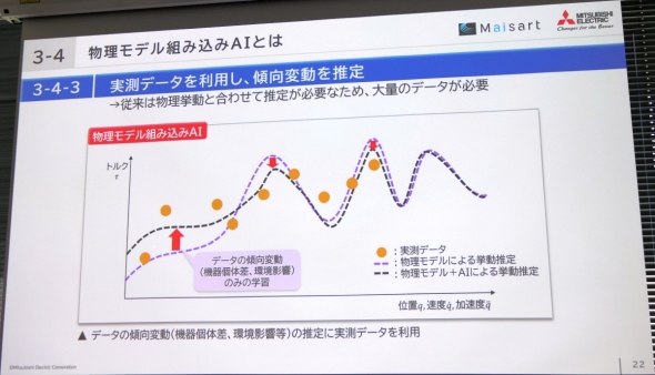 ܂ȕɎf[^f[^̌Xϓ𐄒肷