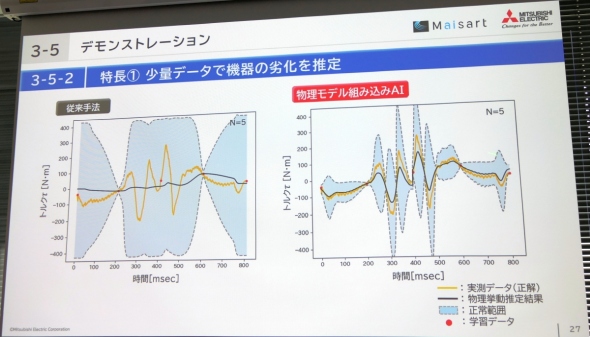KEXߒAp@BwKijƕfgݍAIiEj̔r