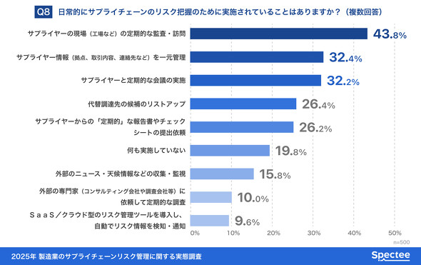uIɃTvC`F[̃XNĉ߂Ɏ{Ă邱Ɓvւ̉ 