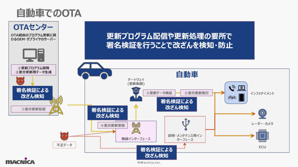 迫る「欧州サイバーレジリエンス法」対応、安全なモノづくりに必要な