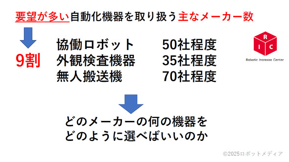 �}1 �v�]�������������@�����舵����ȃ��[�J�[��