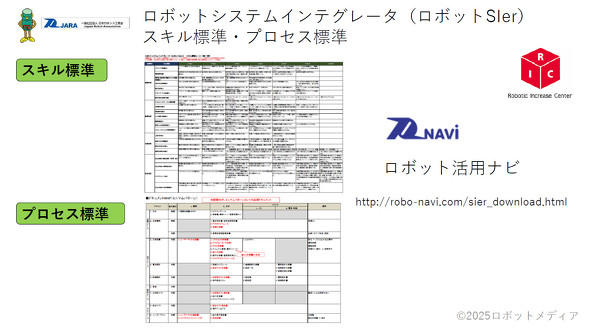 図2 ロボットシステムインテグレータ(ロボットSIer)スキル標準・プロセス標準
