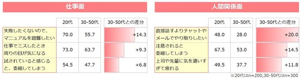 �L���v�V����