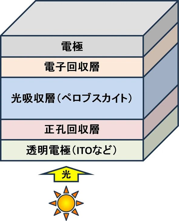 �y���u�X�J�C�g���z�d�r�i�t�^�j�̐ϑw�\��