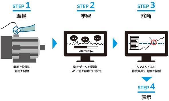 �L���v�V����