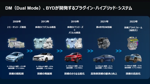 BYD��PHEV�V�X�e���J���̉��v