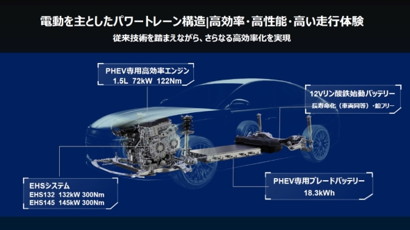 �uDM-i�v�̎ԗ����ɂ�����V�X�e���z�u