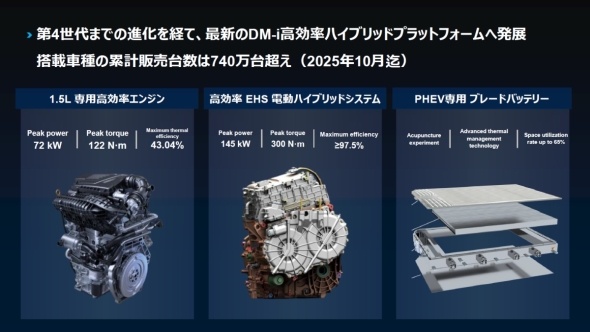 �uDM-i�v���\������G���W���A�d���V�X�e���A�o�b�e���[�̊T�v