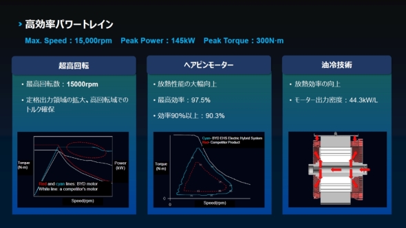 ���[�^�[�̓���