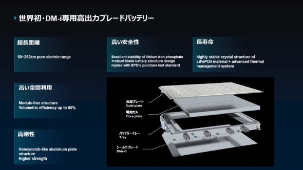 �u���[�h�o�b�e���[�̍\��