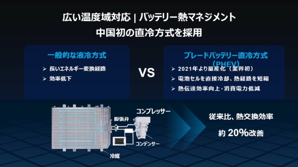 �u���[�h�o�b�e���[�̗�p�V�X�e��