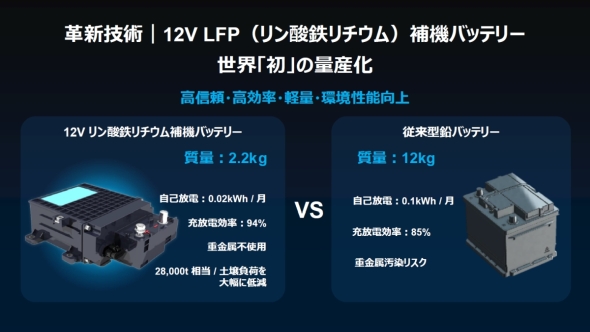 �����_�S���`�E���C�I���d�r��@�o�b�e���[�Ɖ��o�b�e���[�̔�r