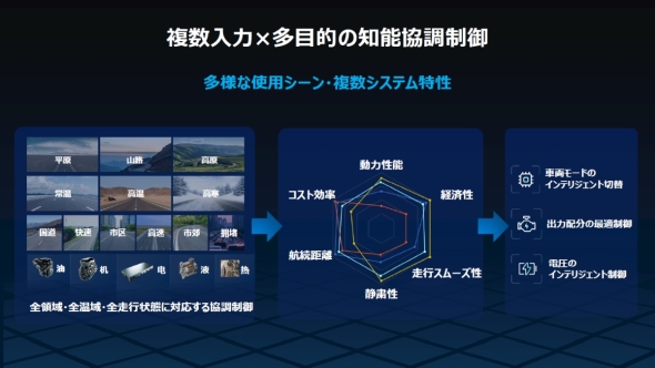 BYD��PHEV�V�X�e���ɂ�����m�\��������