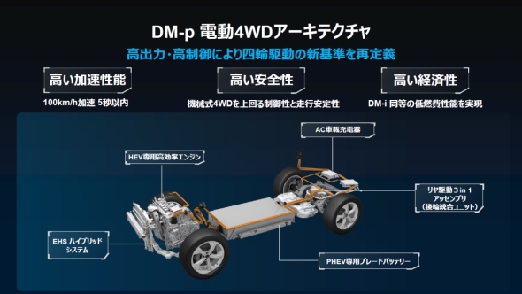 �uDM-p�v�̃V�X�e���\��