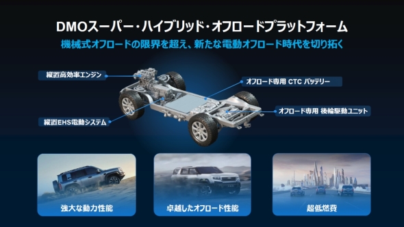 �uDMO�v�̃V�X�e���\��