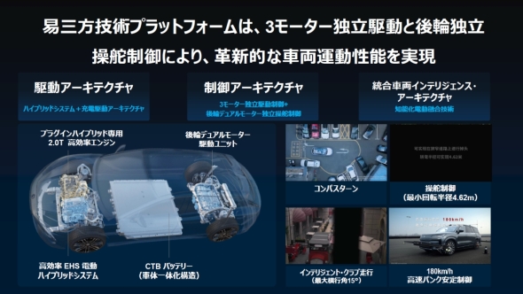 �u�ՎO���v�̃V�X�e���\���Ƒ��s�C���[�W